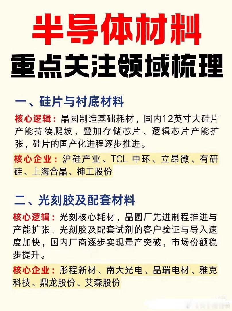 芯片竞争的真正底牌，藏在不起眼的上游材料里不少朋友做科技赛道的时候，总习惯把目光