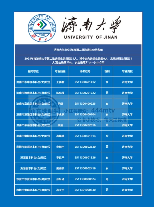 济南大学2025年度第二批选调生拟选调21人