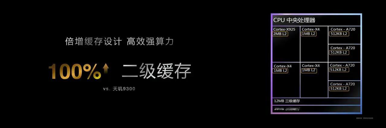 [快哭了]手机游戏玩家们注意了！你们的救星来了！联发科新发布的天玑9400芯片简