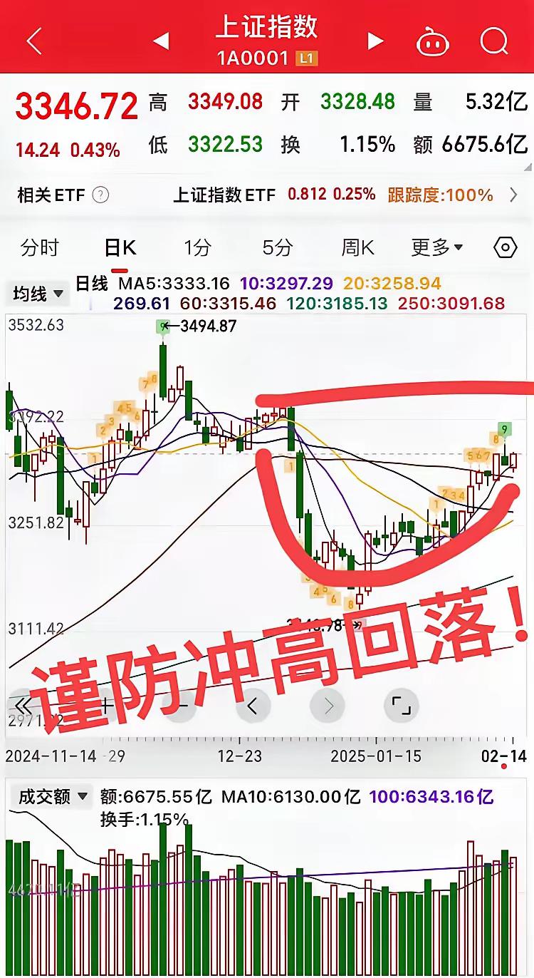 外围如此火爆，明天指数怎么走？富时三倍多大涨7.67%！恒生指数大涨3.69%！