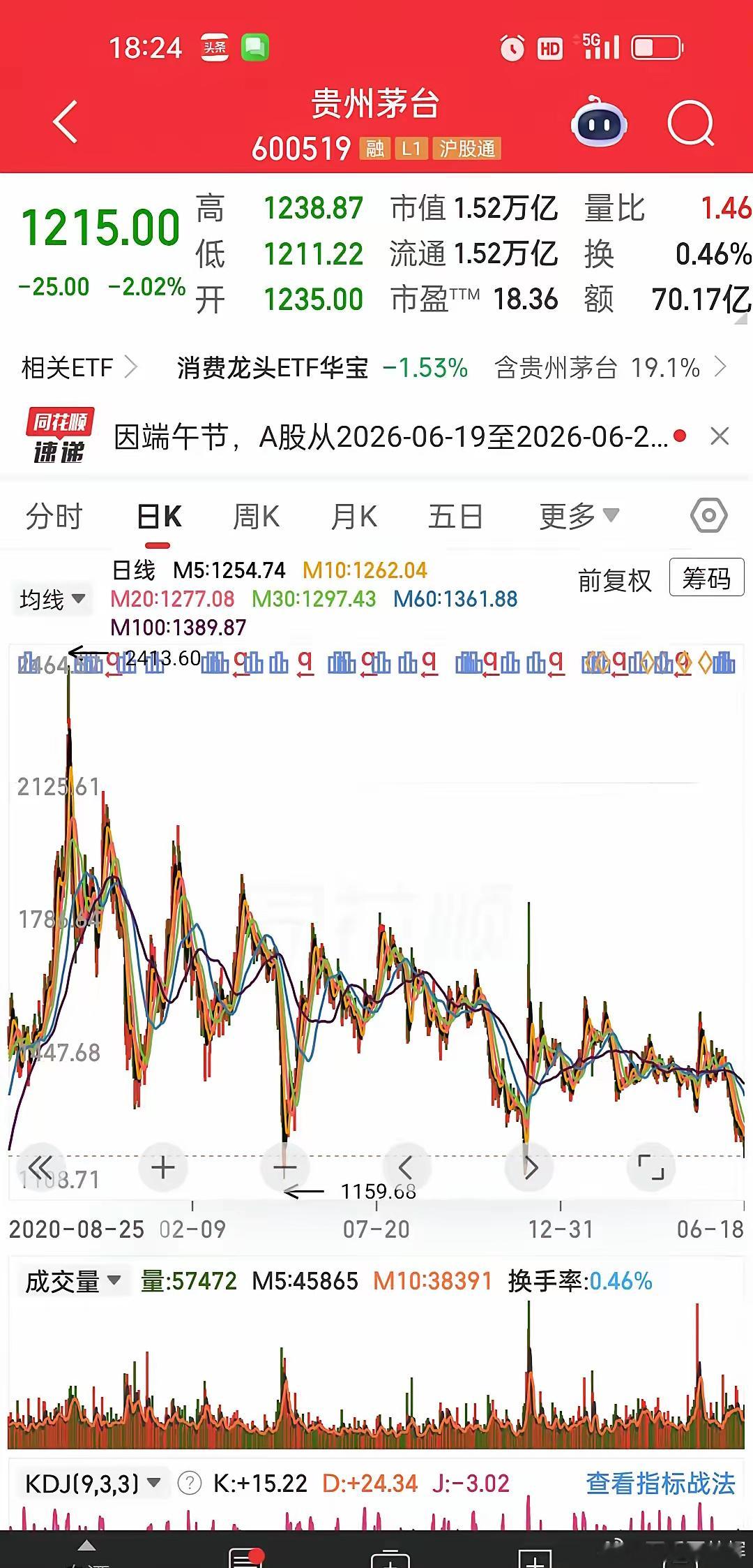 A股最实在的道理：能让你赚钱的，才是真价值投资在A股摸爬滚打多年，今年算是彻底看