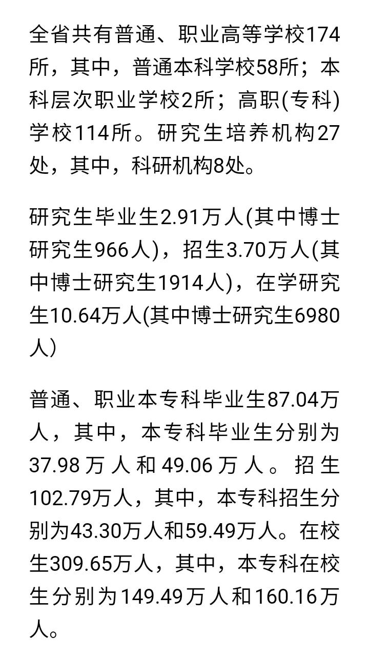 没有想到，河南在校大学生数量竟高达309万，这个数字太惊人了，应该是第一了吧比江