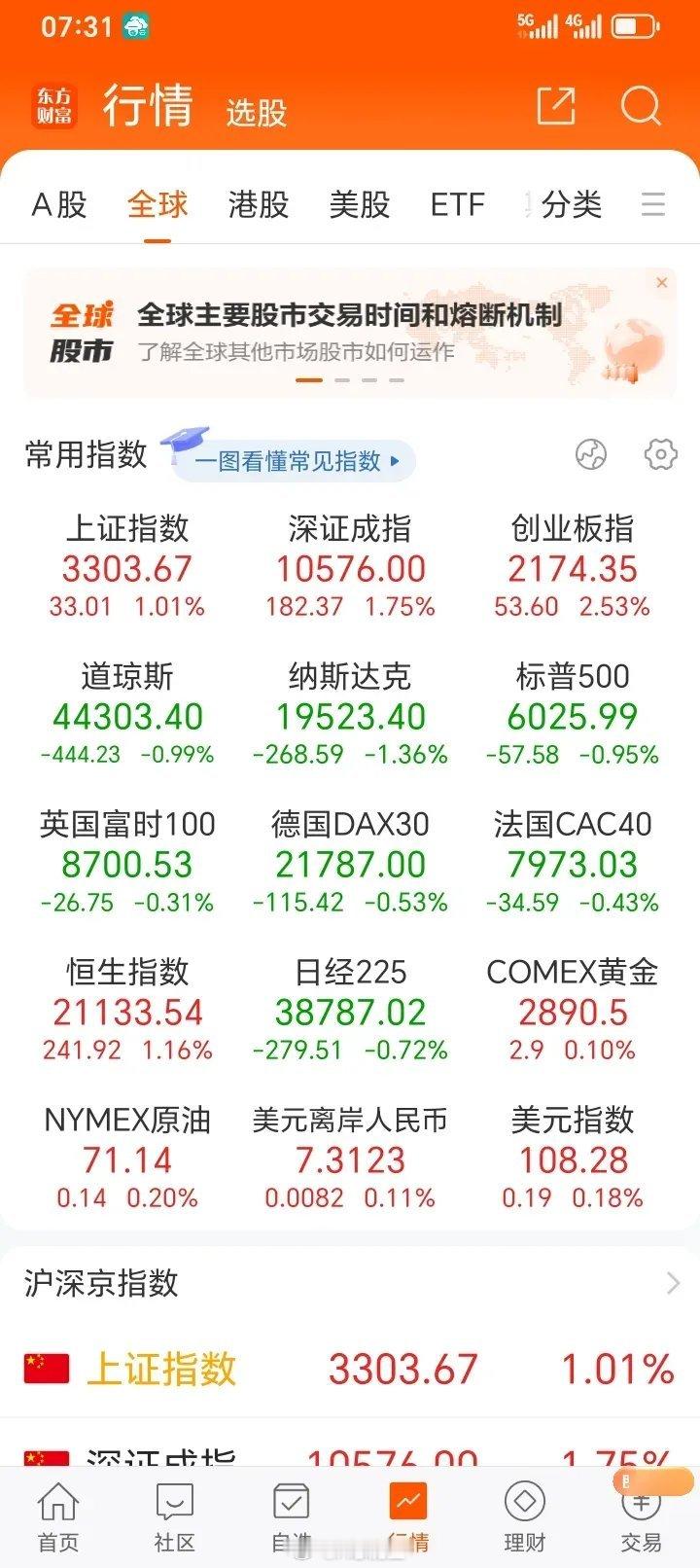 放量大涨后，周五午后机构资金突然大幅砸盘，从流入转流出，虽说指数与个股继续保持强