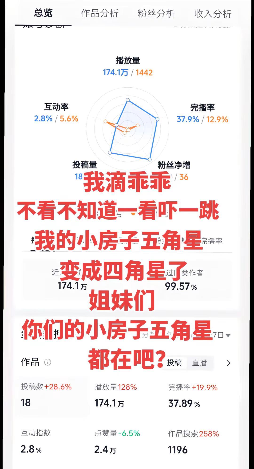 坚持就是胜利加油！白玉兰奖颁奖典礼杨紫歌声与微笑玩法合伙人计划