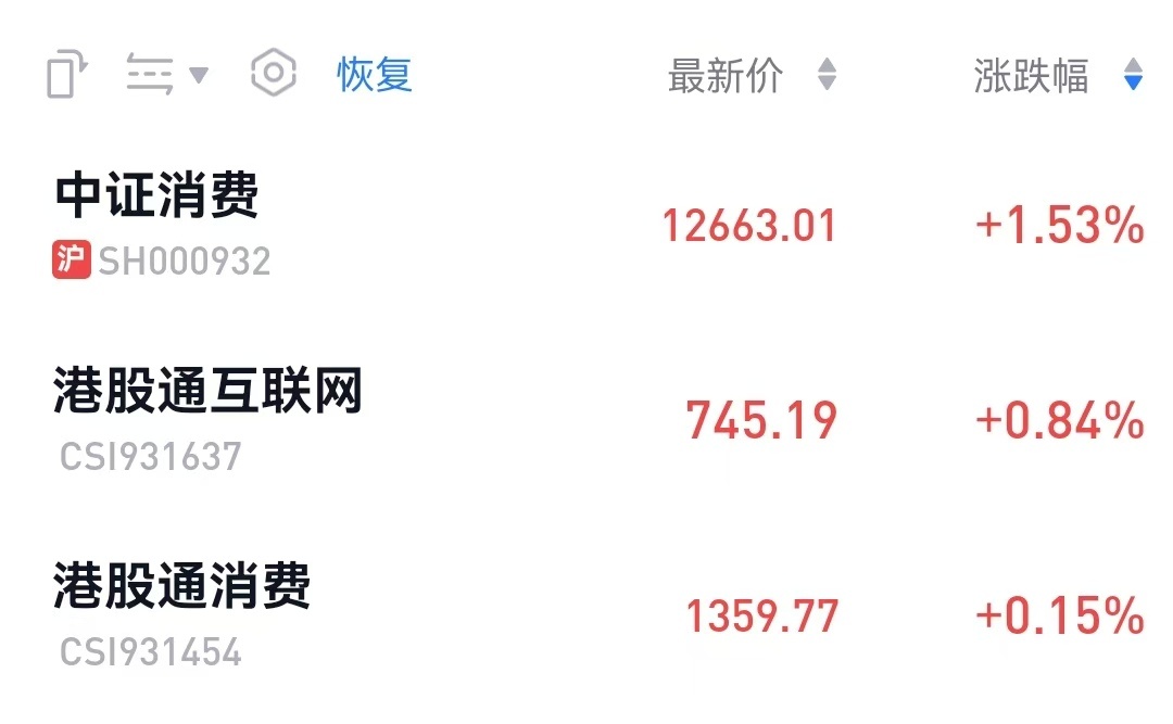 今天大盘暴跌，科创崩盘，但低估蓝筹指数稳如泰山，价值投资，长期获利。投资股票基金