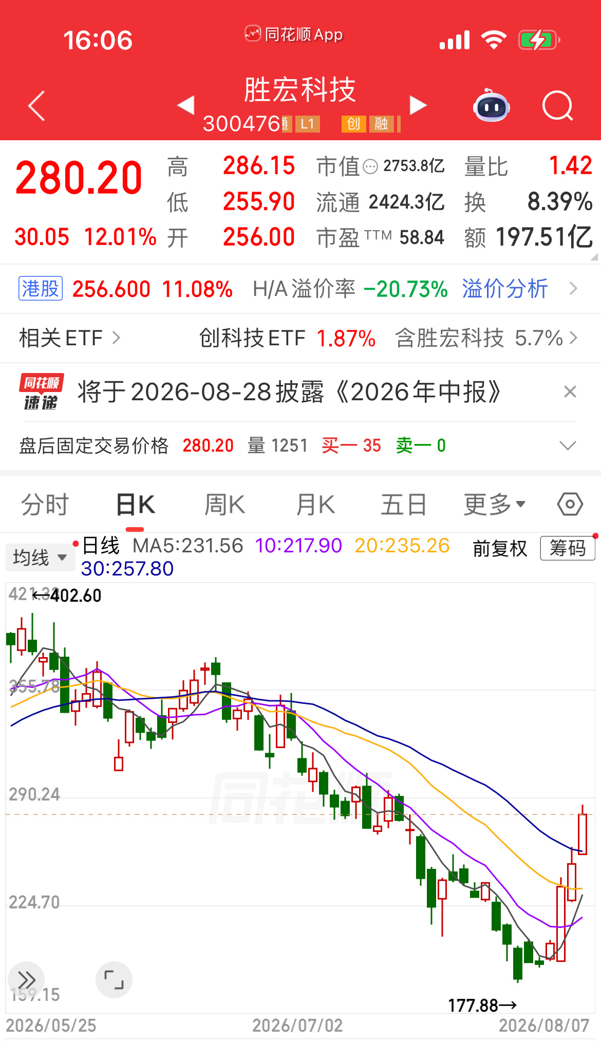 不信小作文，错过本周最靓的仔，周涨幅：+47.16%。我错了 1. 英伟达向胜宏