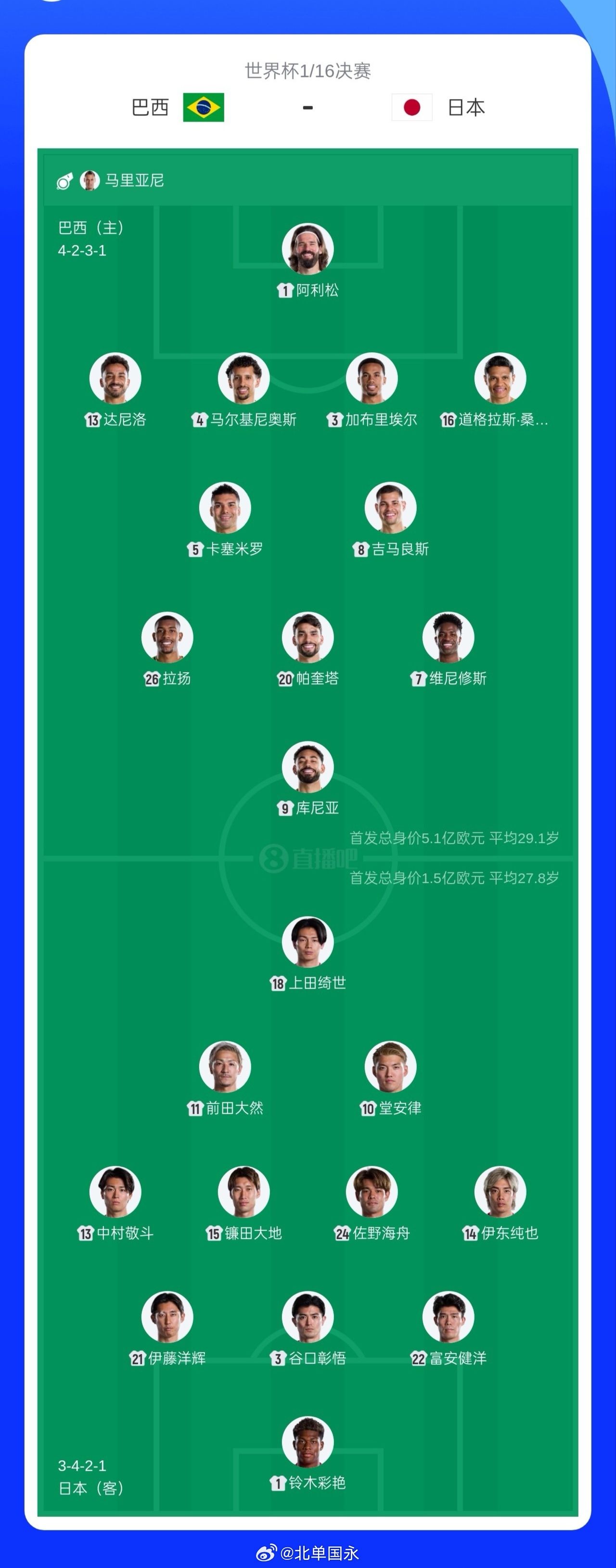 北京单场 巴西vs日本首发：内马尔替补！维尼修斯库尼亚先发，伊东纯也出战世界杯1