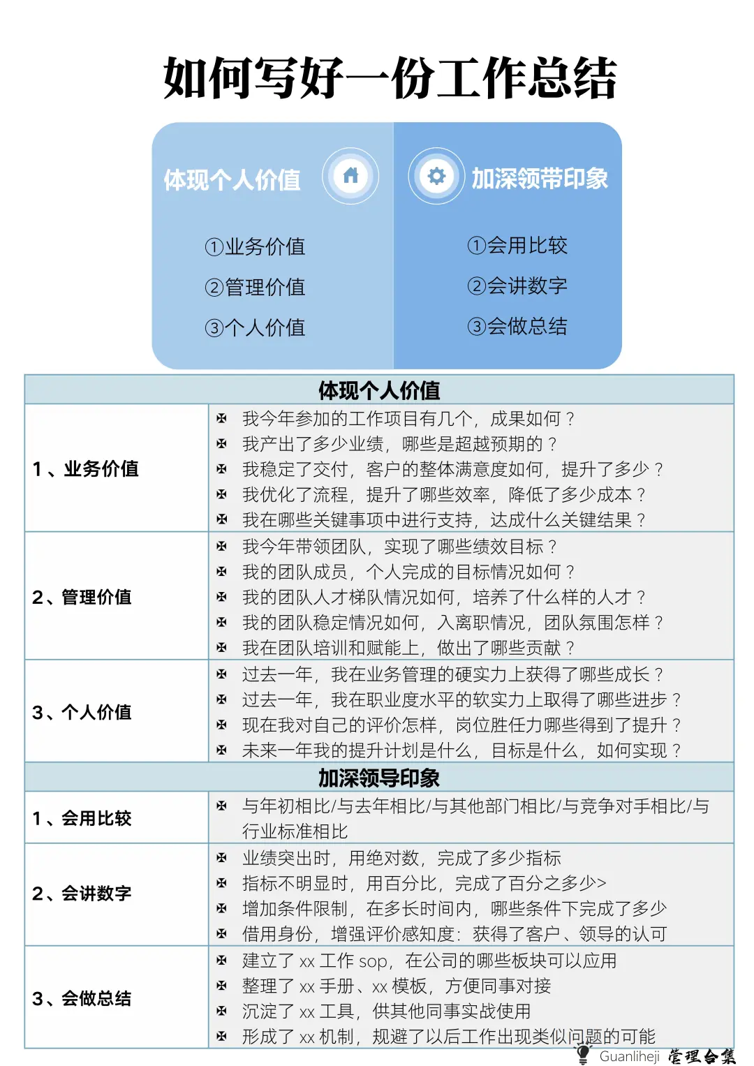 📊如何写好一份工作总结