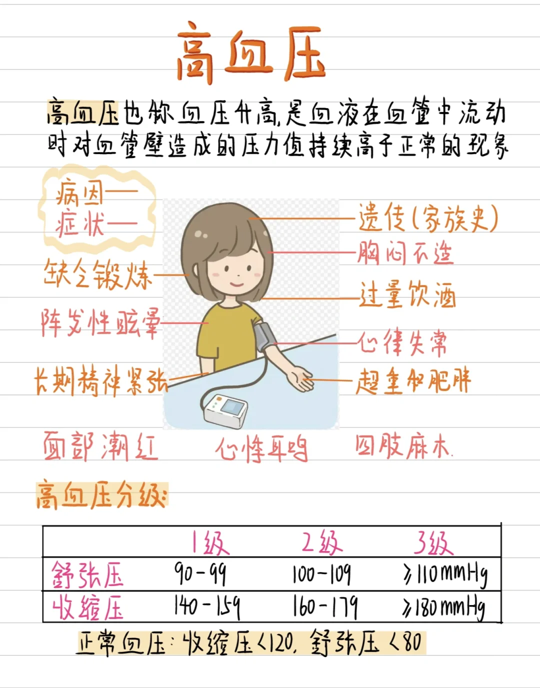 医学生笔记- 高血压与纳豆激酶的益处