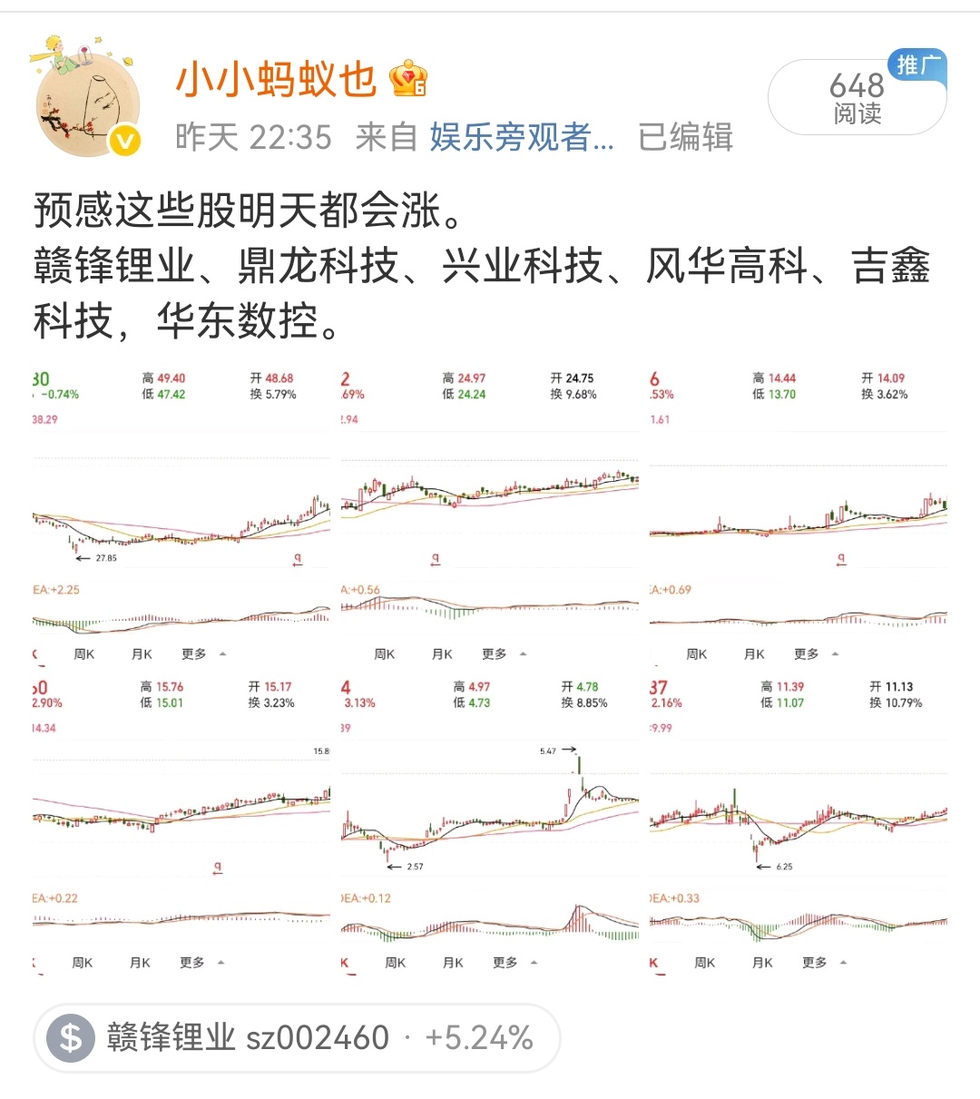 不知道涨了几个，没时间看，赣锋锂业好像涨的不错。 ​​​
