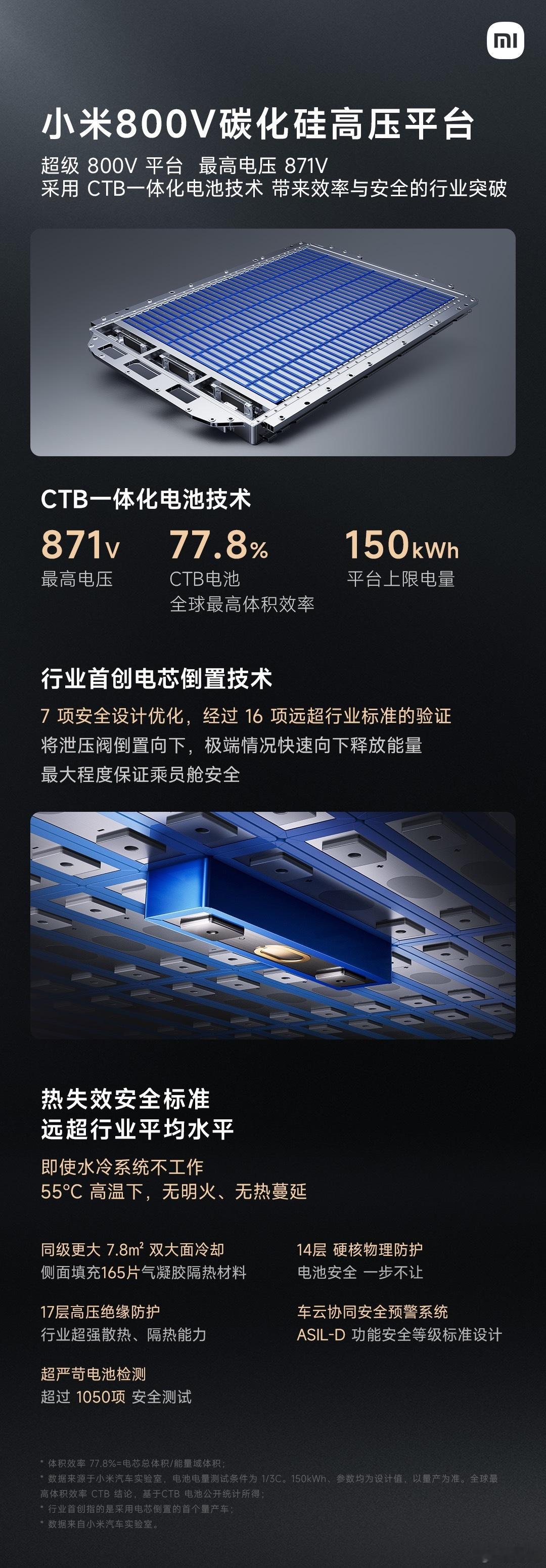 一图看懂「小米800V碳化硅高压平台」划重点：采用CTB一体化电池技术最高871
