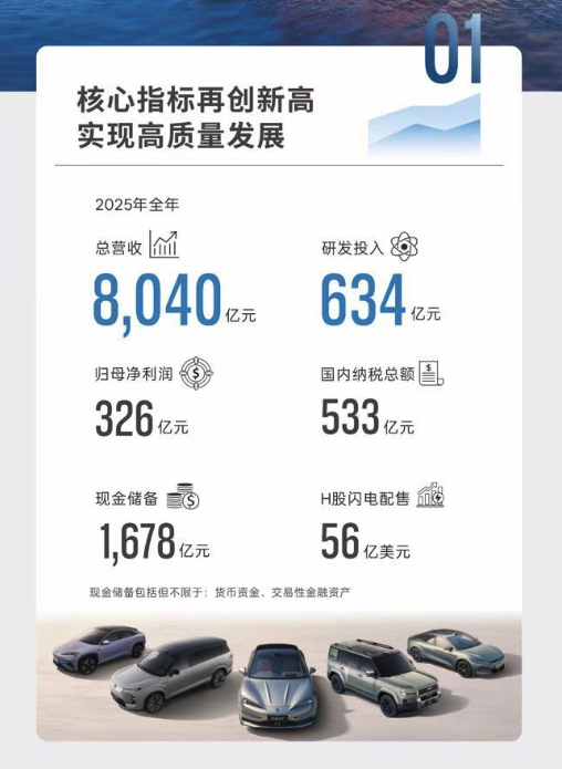 2025 年车市内卷加剧，比亚迪依旧稳坐行业头把交椅，营收、净利润、研发、销量、