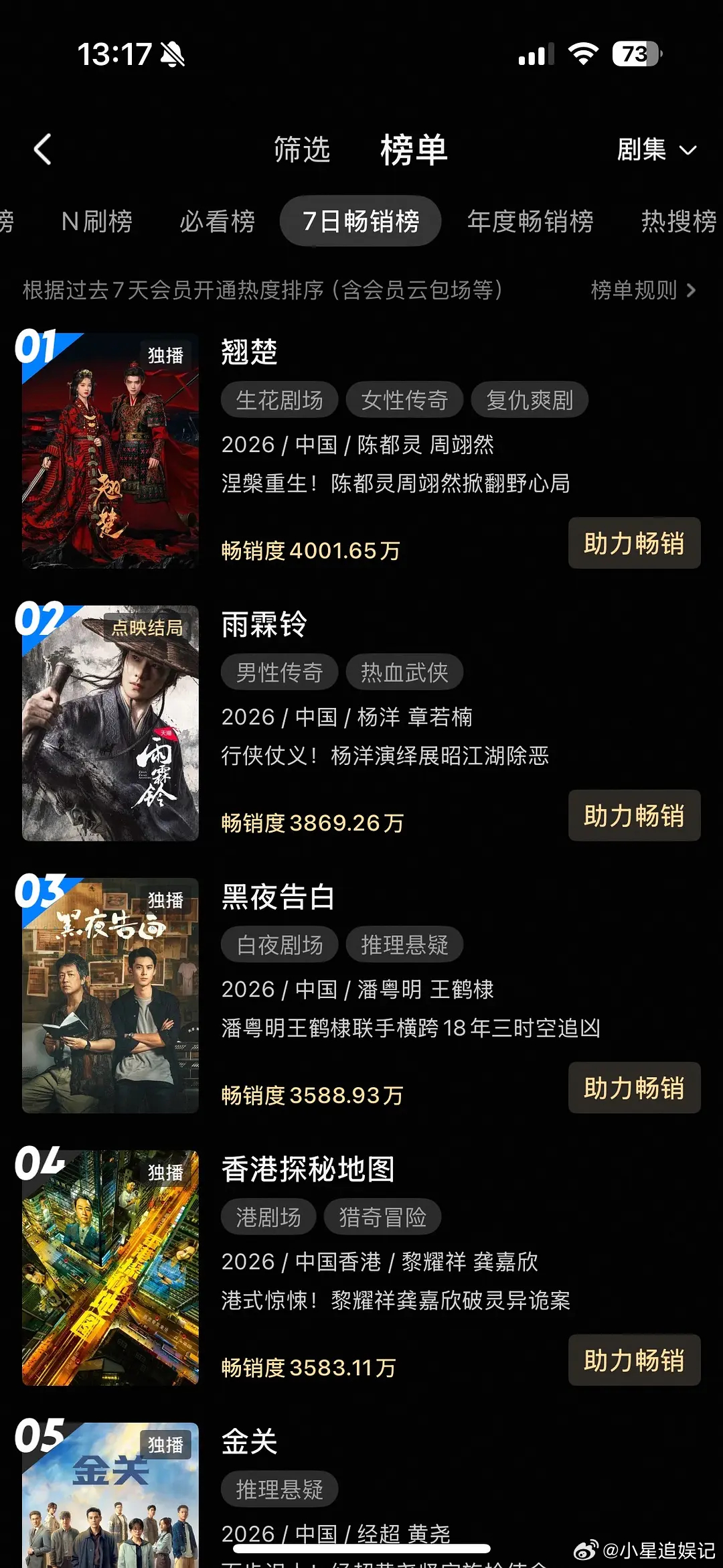 翘楚热度有机会能上8500吗？ 