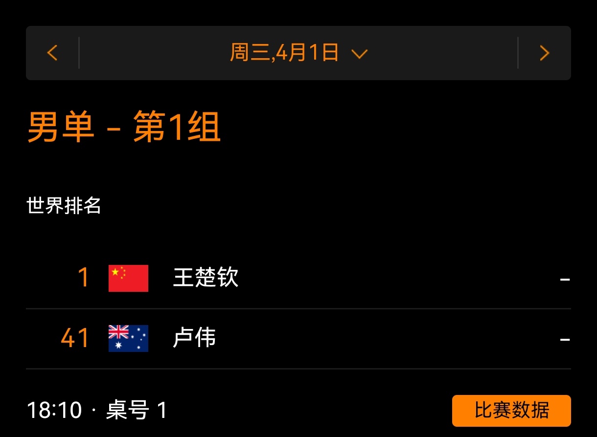狮友会王楚钦 🦁王楚钦加油 🦁澳门世界杯2026 澳门世界杯小组赛:3月31