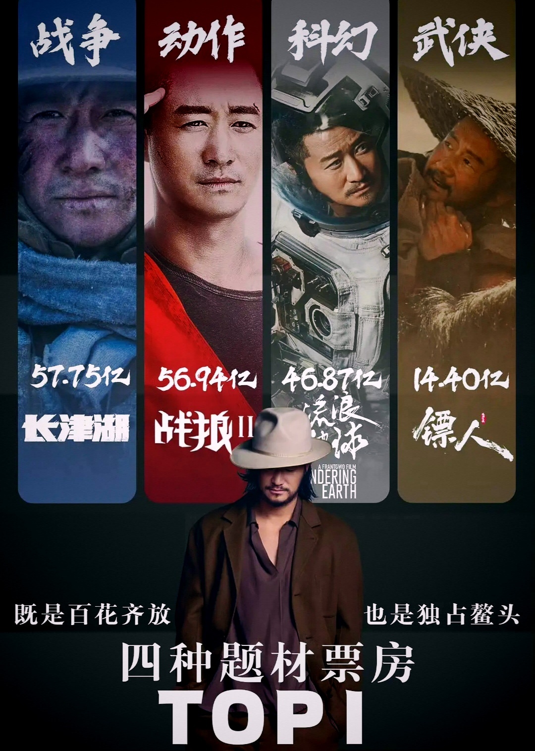 吴京的一番实绩确实无人能比！毕竟四个题材四个独占鳌头了