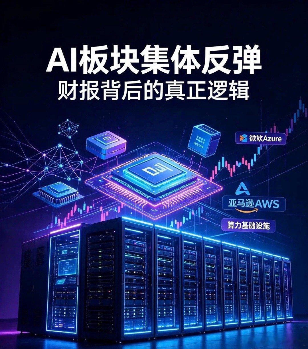 美股AI大涨的真正逻辑：AI终于从讲故事，走到了真赚钱阶段昨晚美股科技、半导体、