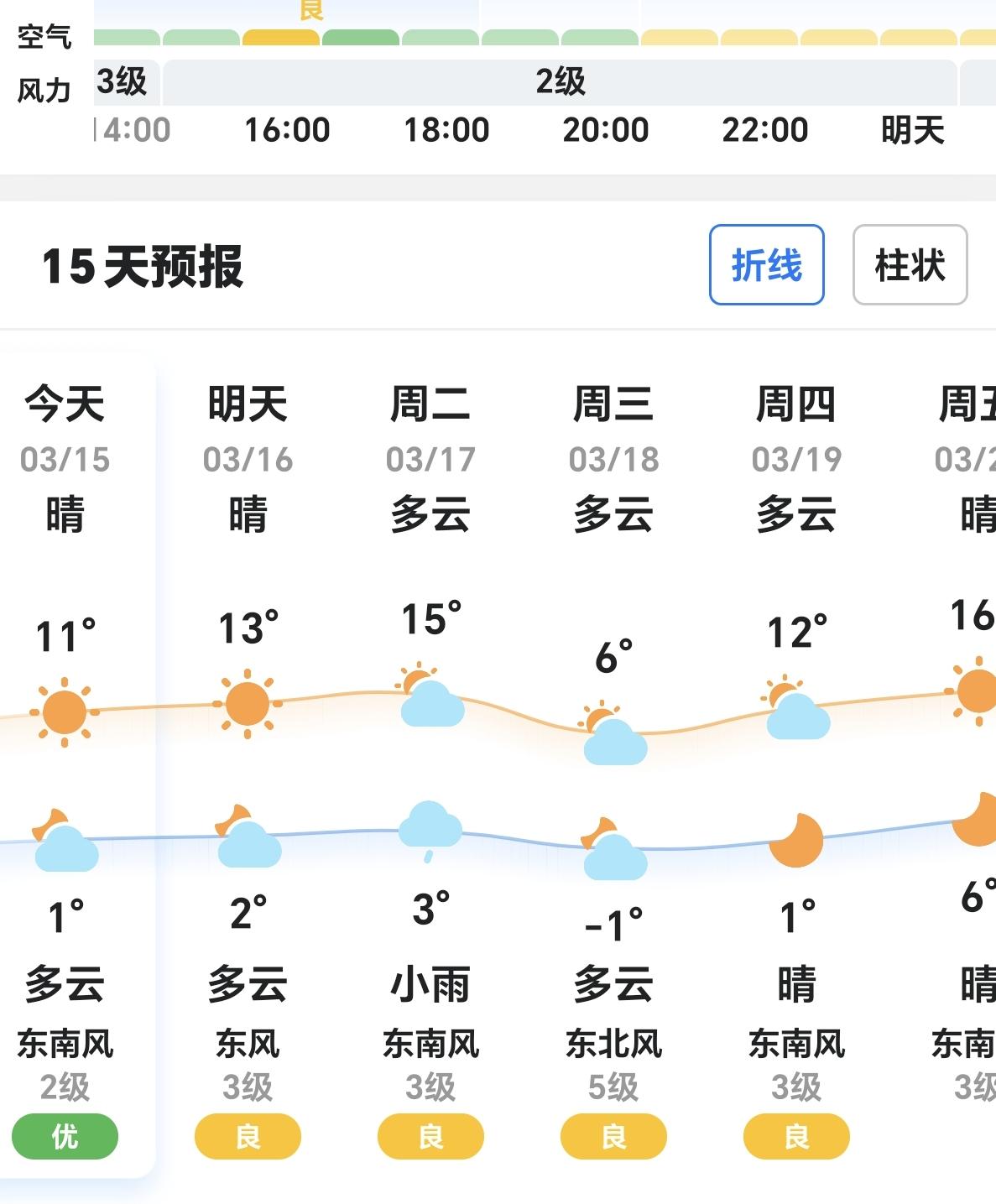 今天东营供热公司发了通知，根据近期气温变化情况，为保障居民用热需求，按照东营市关