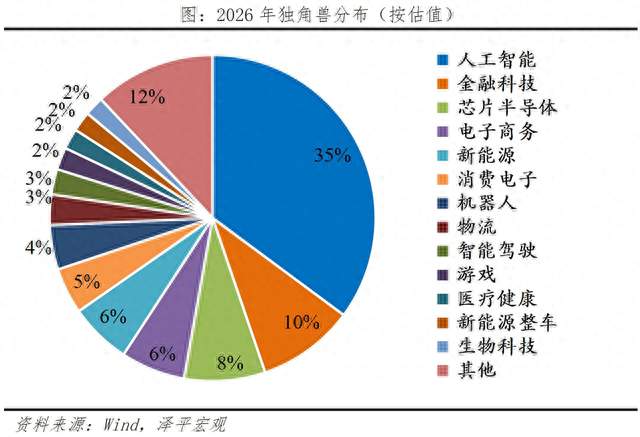 中国独角兽排行榜2026