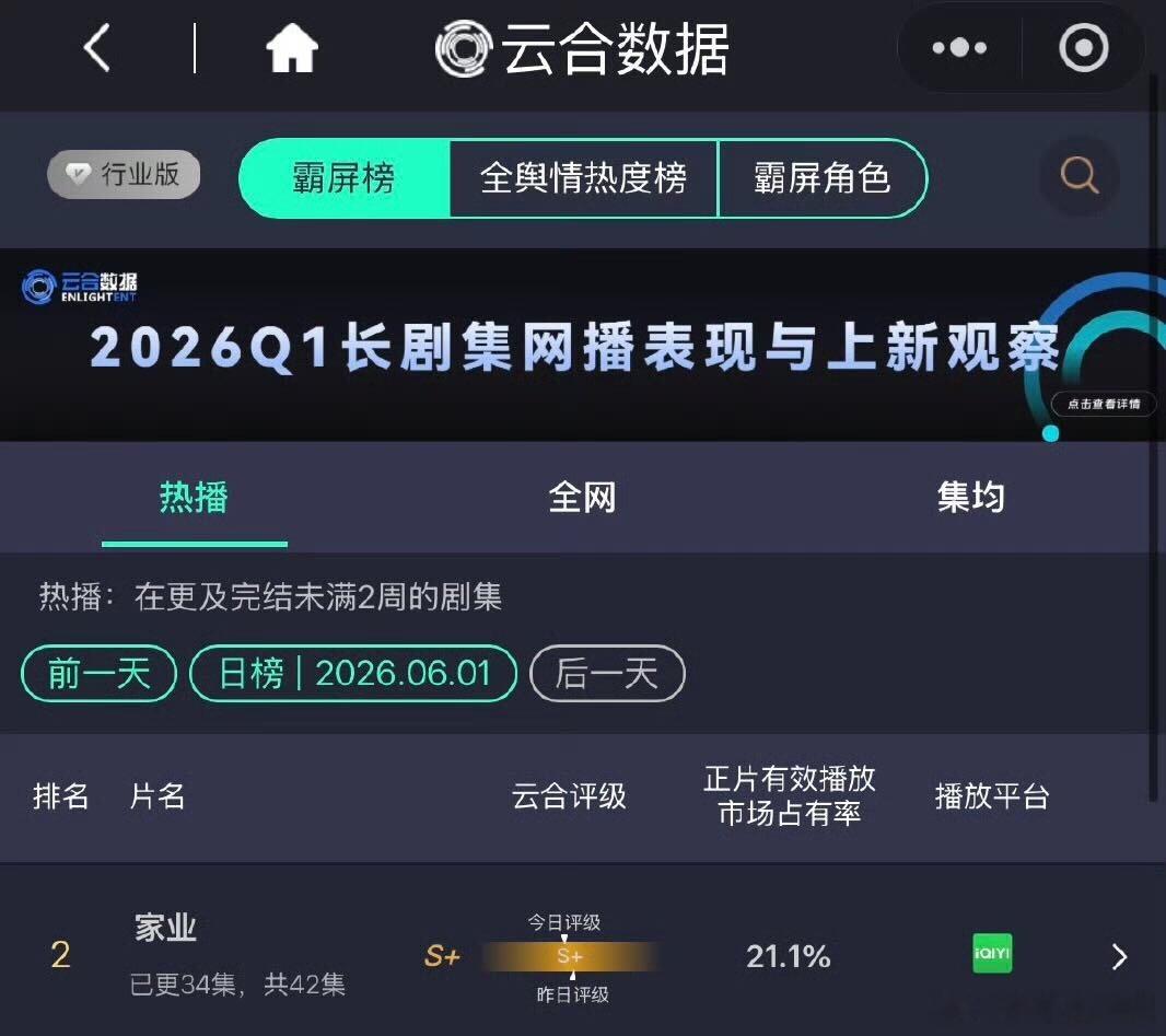 家业云合新高 