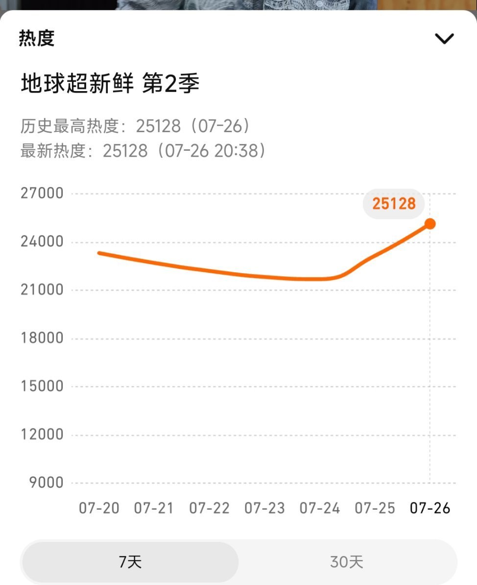 曝刘宇宁曾自称是87年的在小墨子到处造谣的时候，我们小地球地球超新鲜 破2万5了