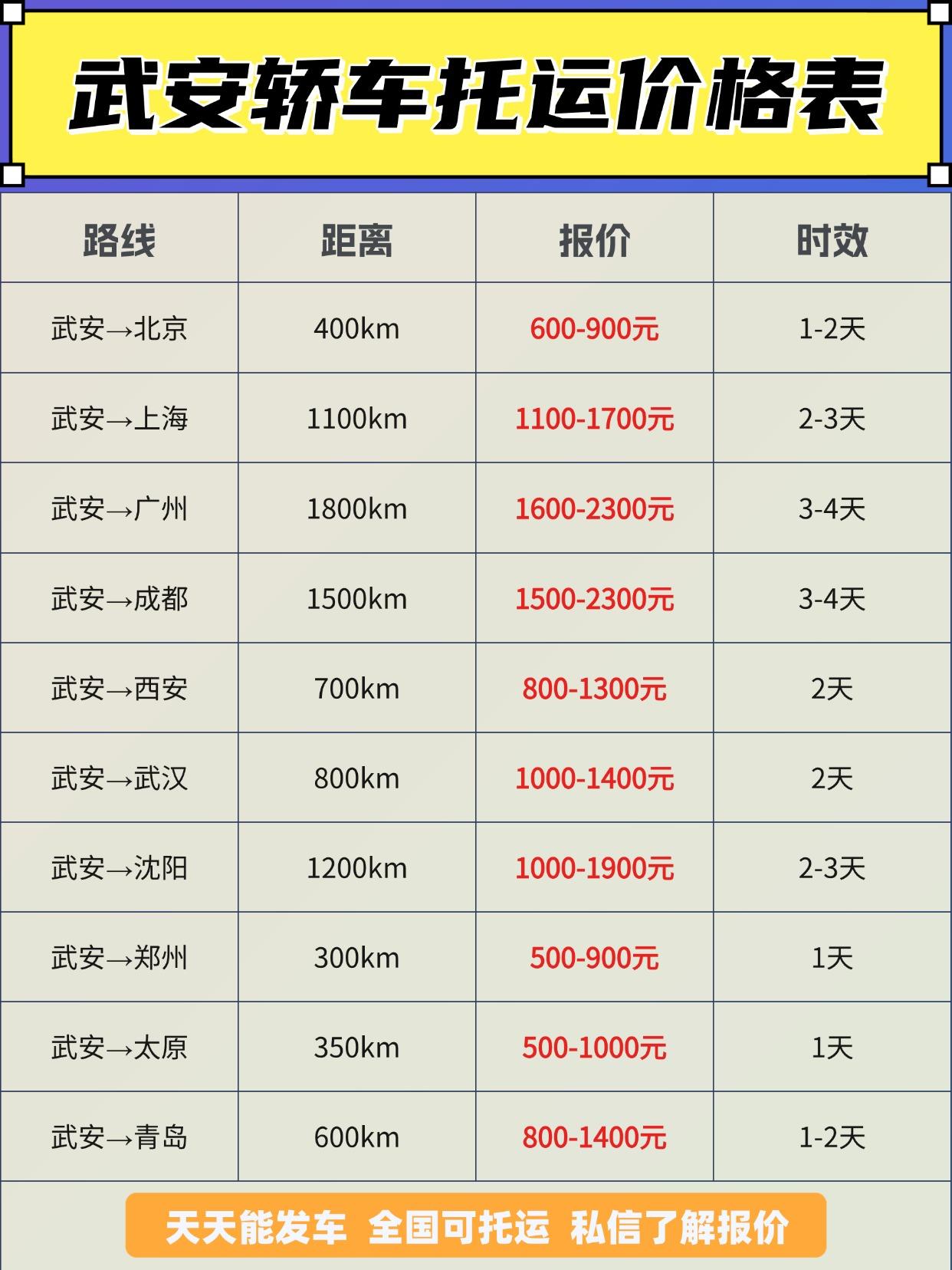 武安发运全国报价 & 时效
💰 基础报价区间：
短途（≤500km）：800-