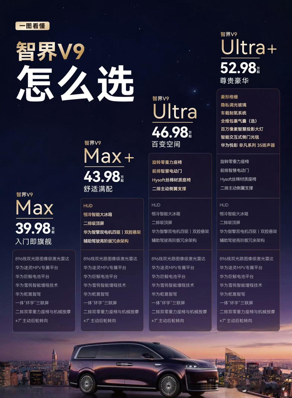 从目前的SKU来说，智界V9怎么选？
顶配毫无疑问是大满配，制氧系统在这个版本也