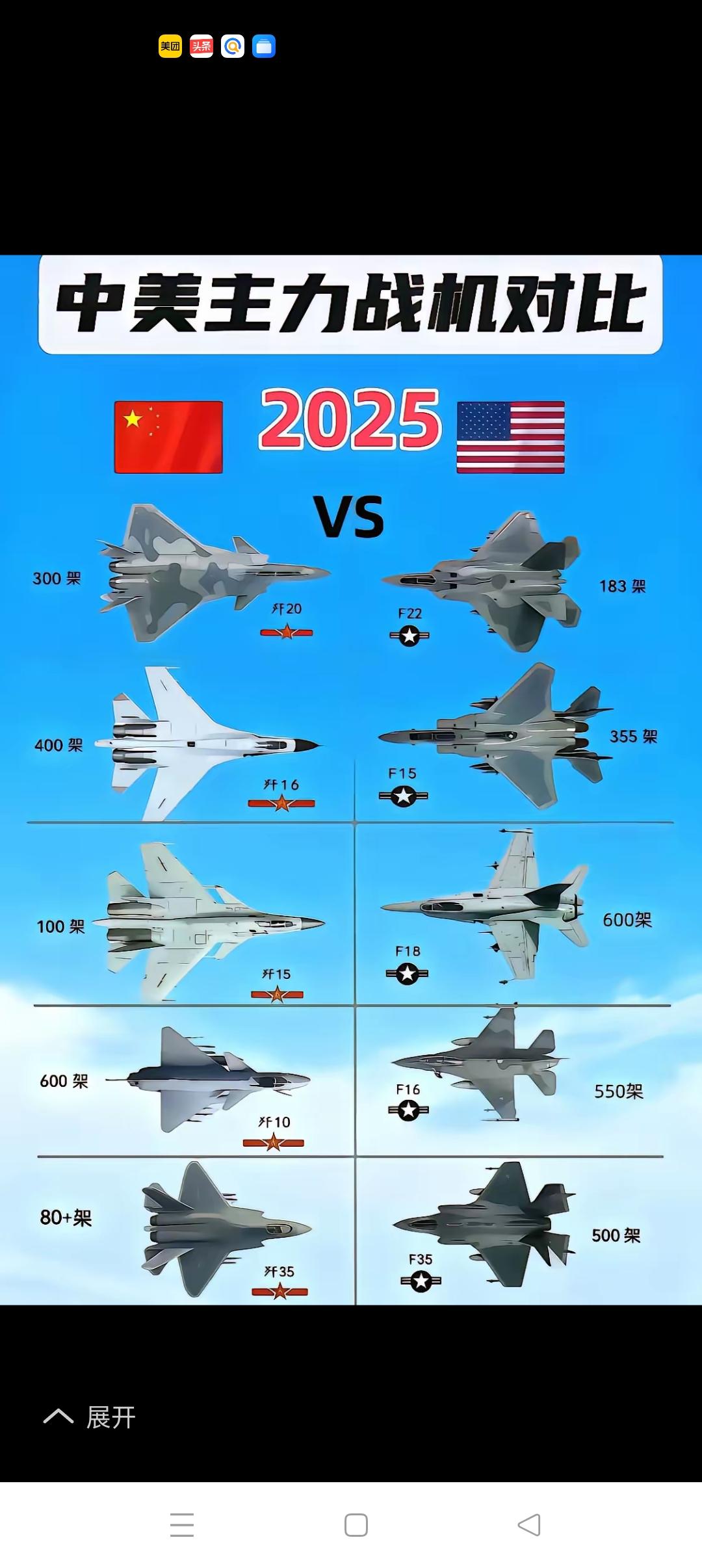 中美主力战机总体势均力敌
        四代机、四代半、五代机战机方面，双方阵