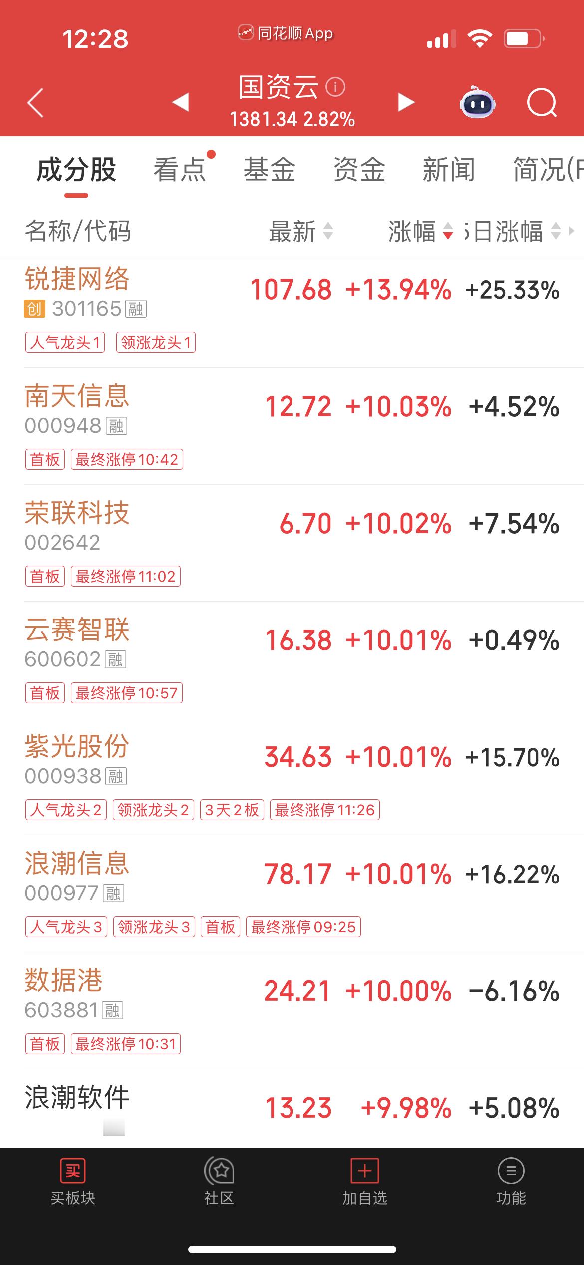 早上苹果测试长鑫DRAM芯片这条新闻对国产链的刺激肯定是大大助益的，国产链受周末