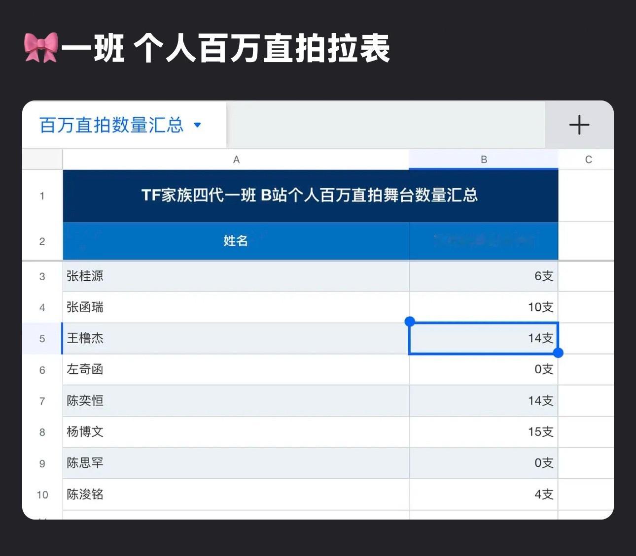 我不知道四个人加起来都没一个人多的到底在叫什么