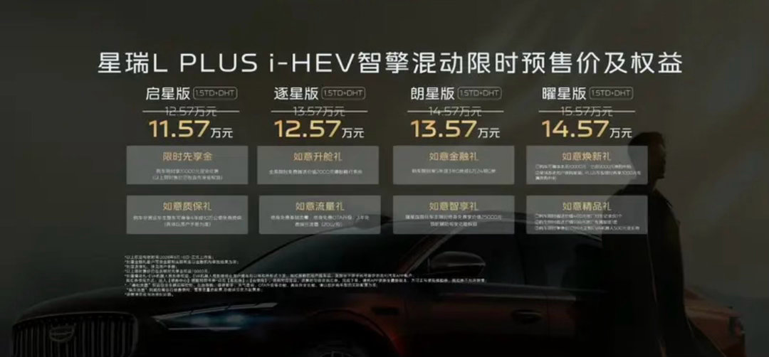 【吉利星瑞L PLUS正式开启预售 限时预售价11.57万元起】9月16日，吉利