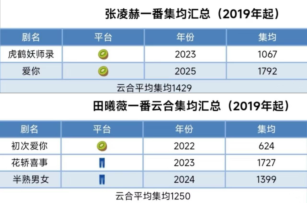 逐玉男女主一番集均汇总： 