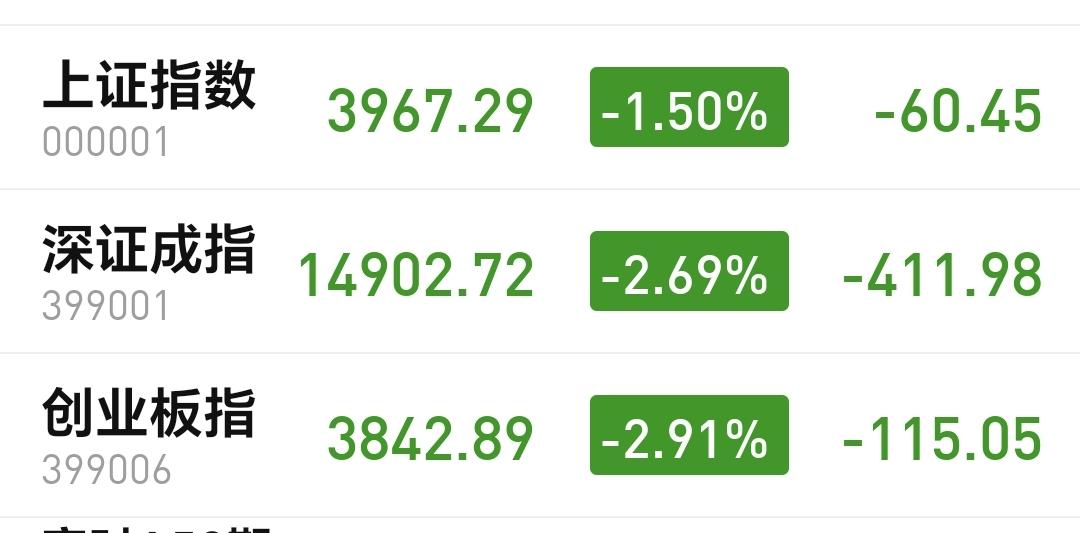 基金：高位科技类板块出来的资金会不会进场低位老登板块
下午开盘以后小幅度探底回升
