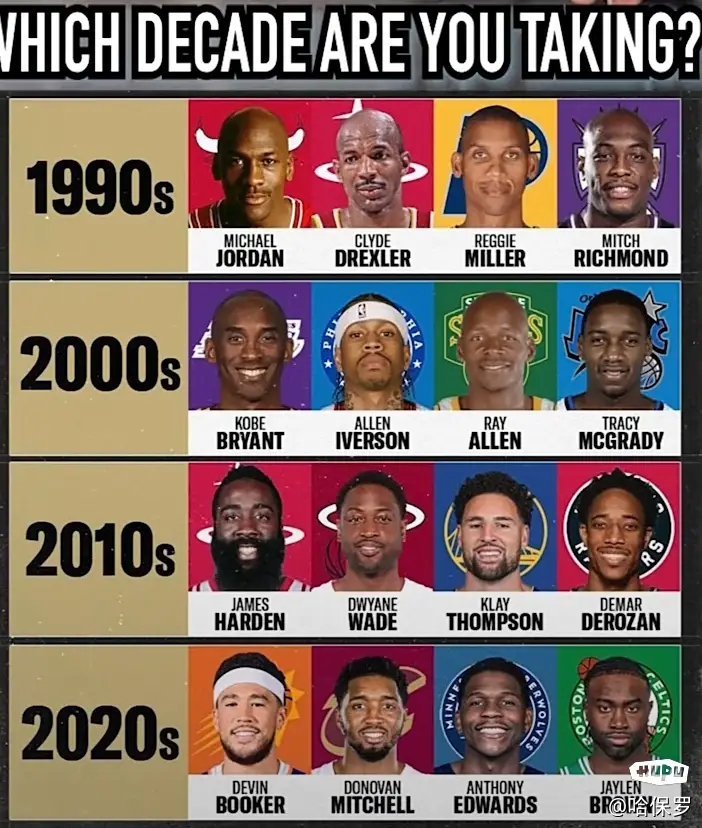 美媒提问，哪个时代的得分后卫综合实力最强？ 