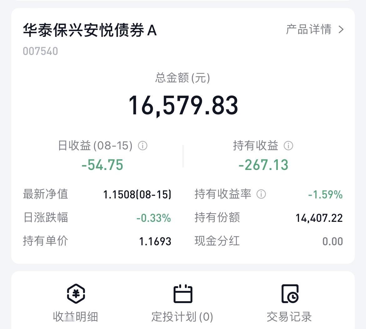 连续一周全是下跌，华泰保兴安悦债券，已经从神坛跌入泥潭！“华子”今年的收益真的是