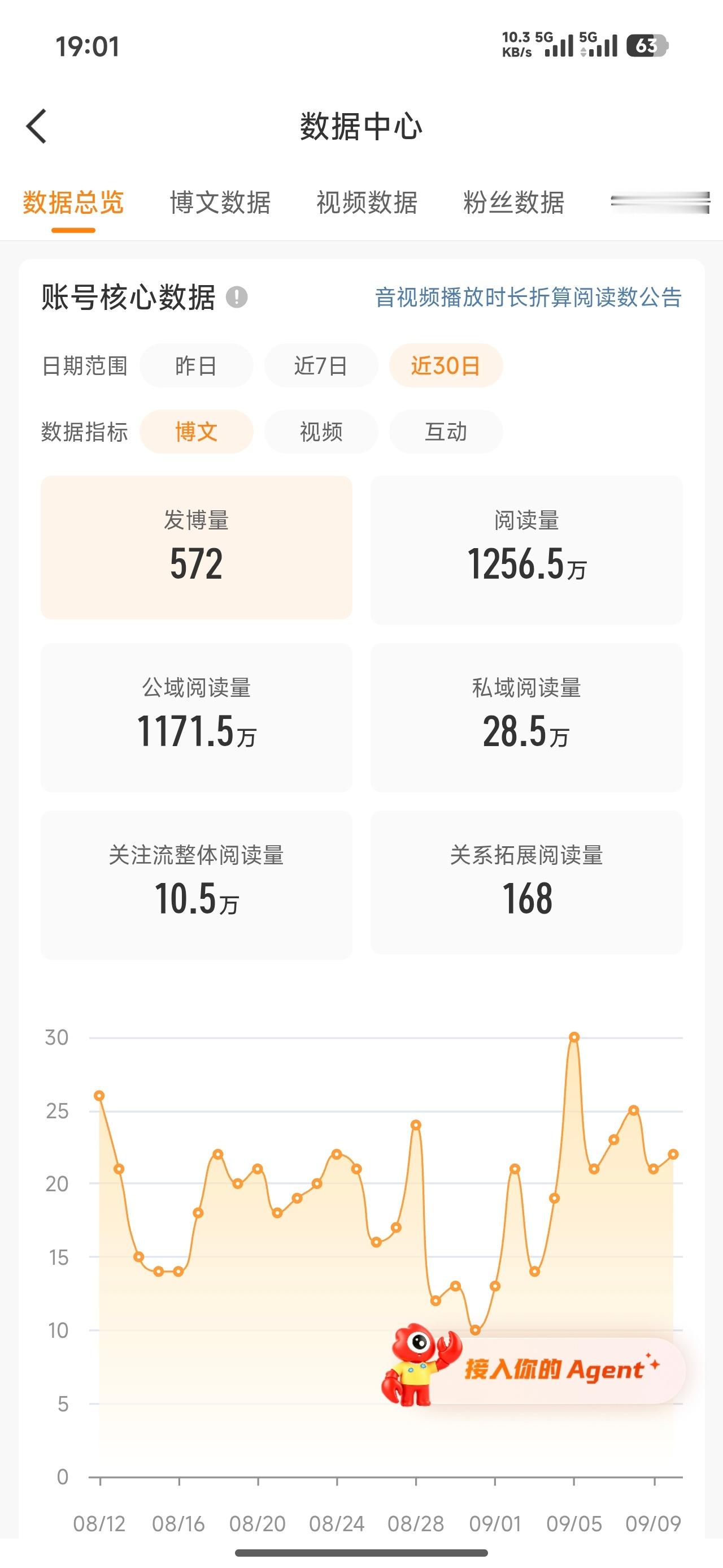 铁粉不掉，阅读量也会掉，反正都得掉真不想玩了[柯基][柯基]过几天看改版的趋势还