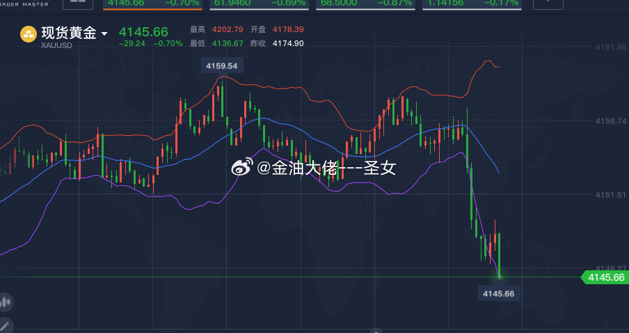 今天我们差不多了，晚上不做了，明天在做 