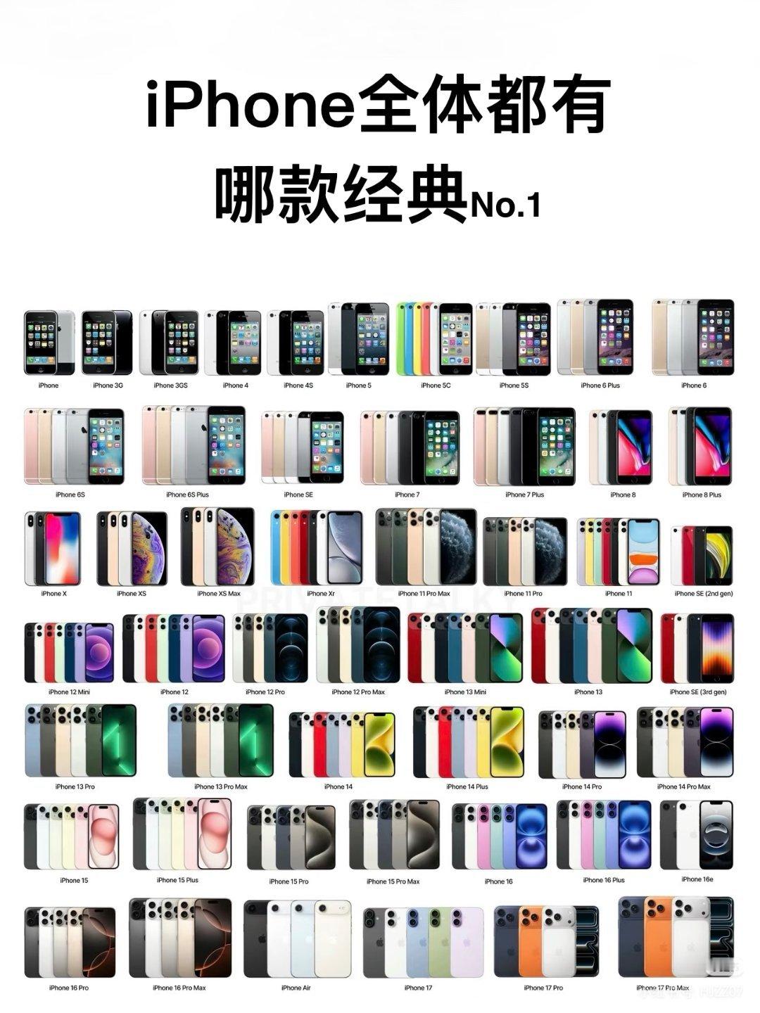 iPhone最经典的四款机型经典永不过时!iPhone 4、iPhone 6，i