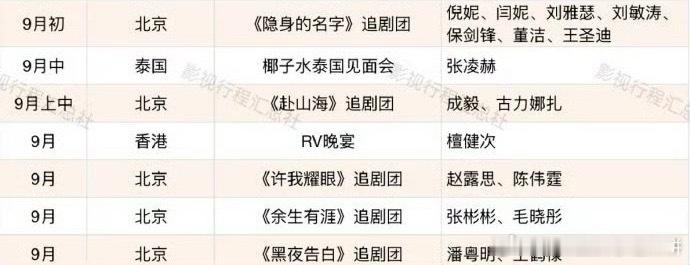 这些剧都要来了，你期待哪部 ​​​