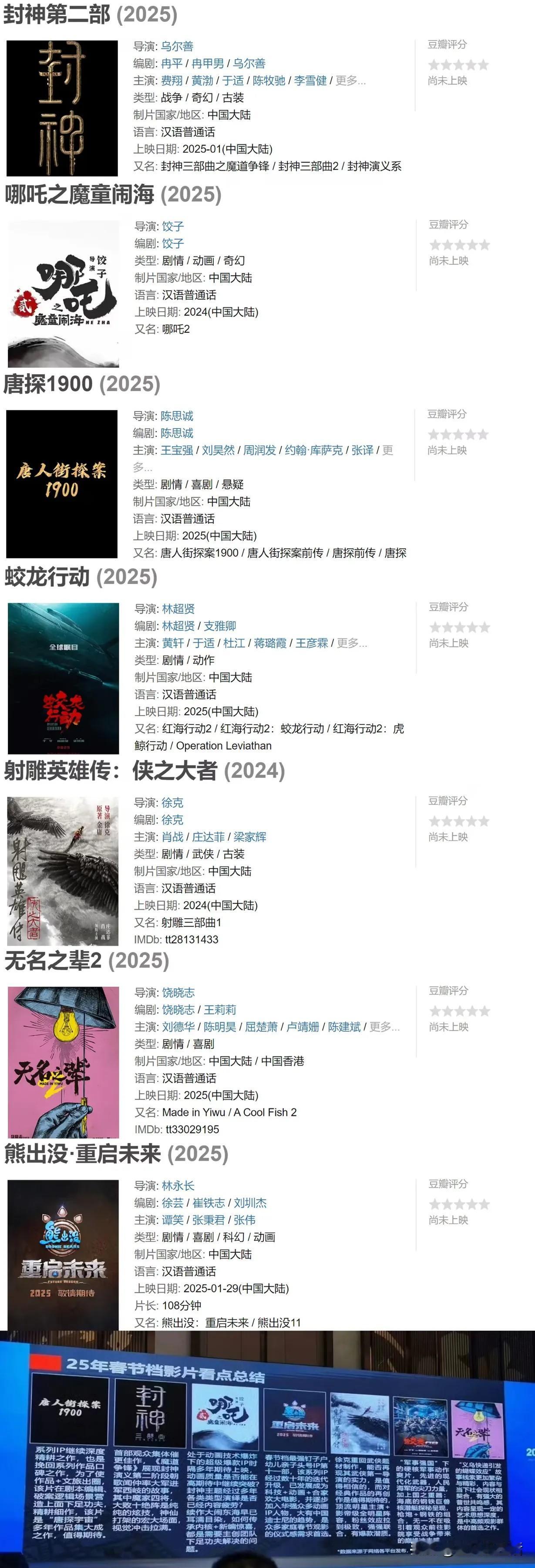 网传2025春节档片单：《封神第二部》《哪吒之魔童闹海》《唐探1900》《蛟龙行