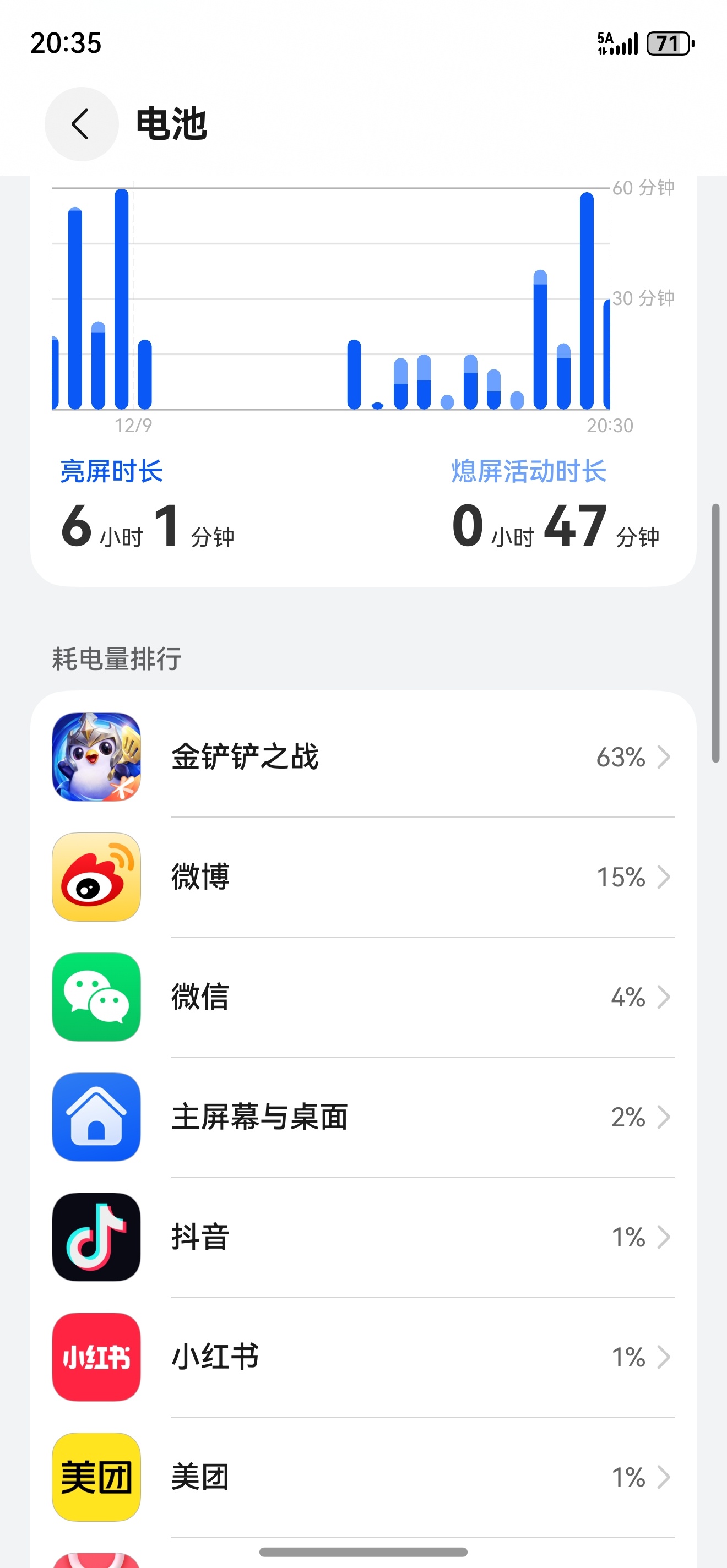 迷上新赛季金铲铲了，拿80RS玩还是不够得劲，还是得拿MatePad Edge玩
