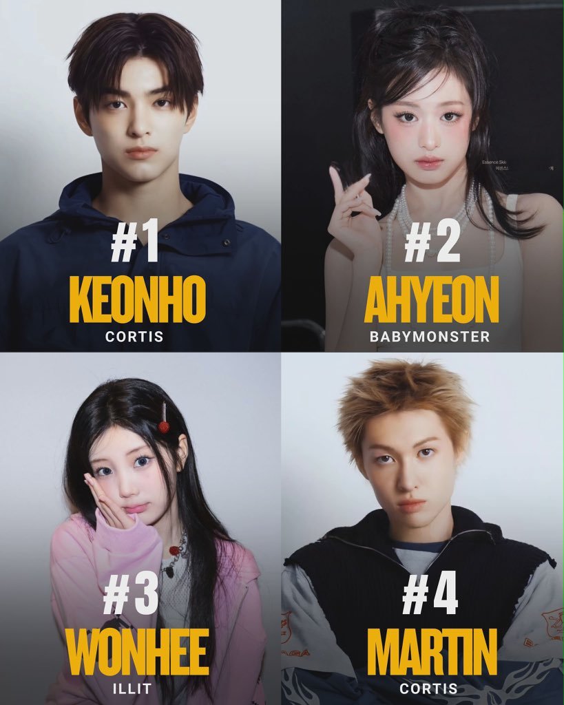 260305 搜索量相关AHYEON成为二月份搜索量最多的六代女爱豆，在六代爱豆