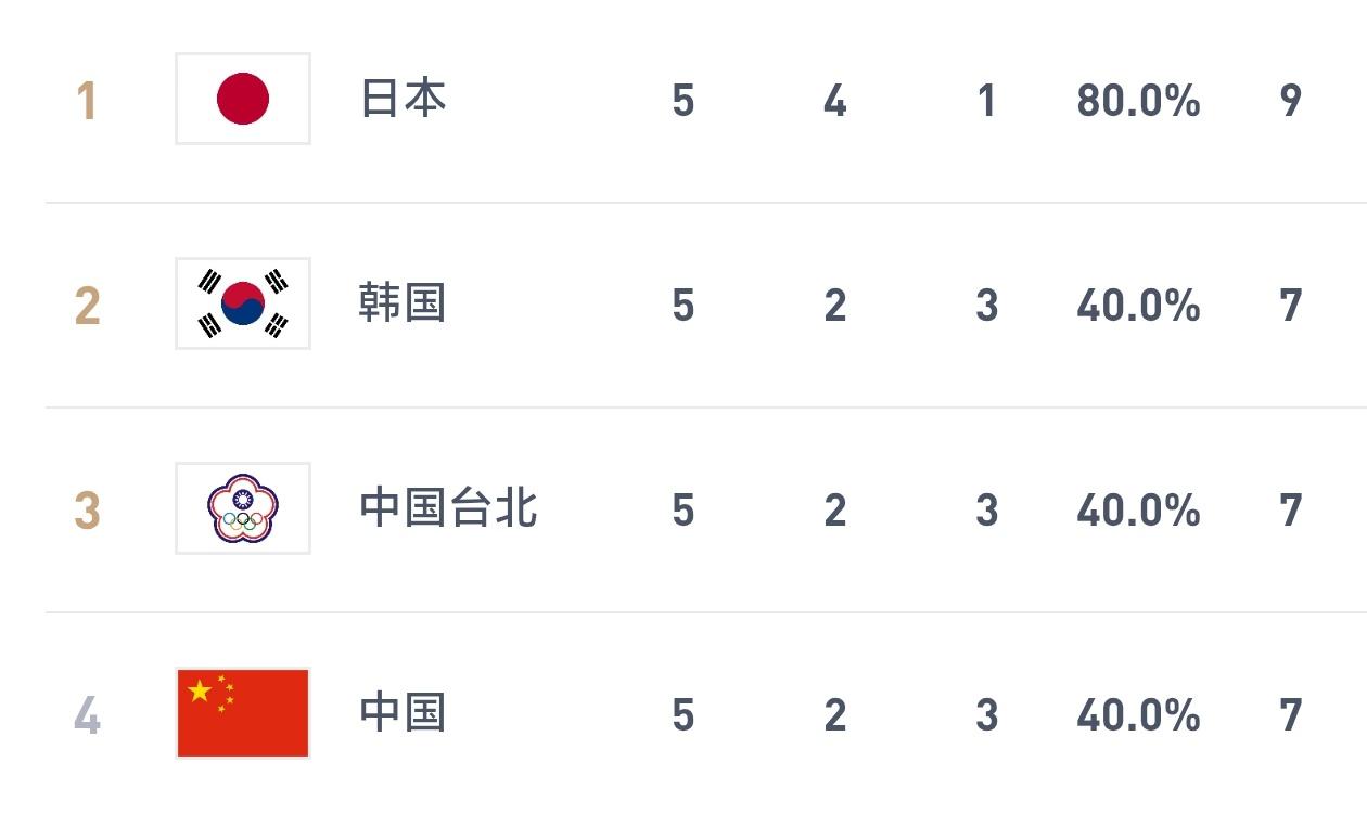 胜负难料！中国男篮恐遭省队台北淘汰！

中国男篮全体教练和球员正遭遇着空前的压力