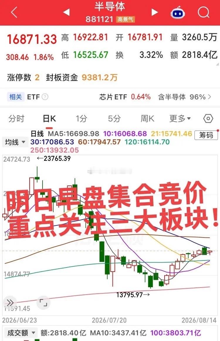 明日早盘集合竞价重点关注三板块！第一个板块，观察大科技半导体存储板块竞价情况，主
