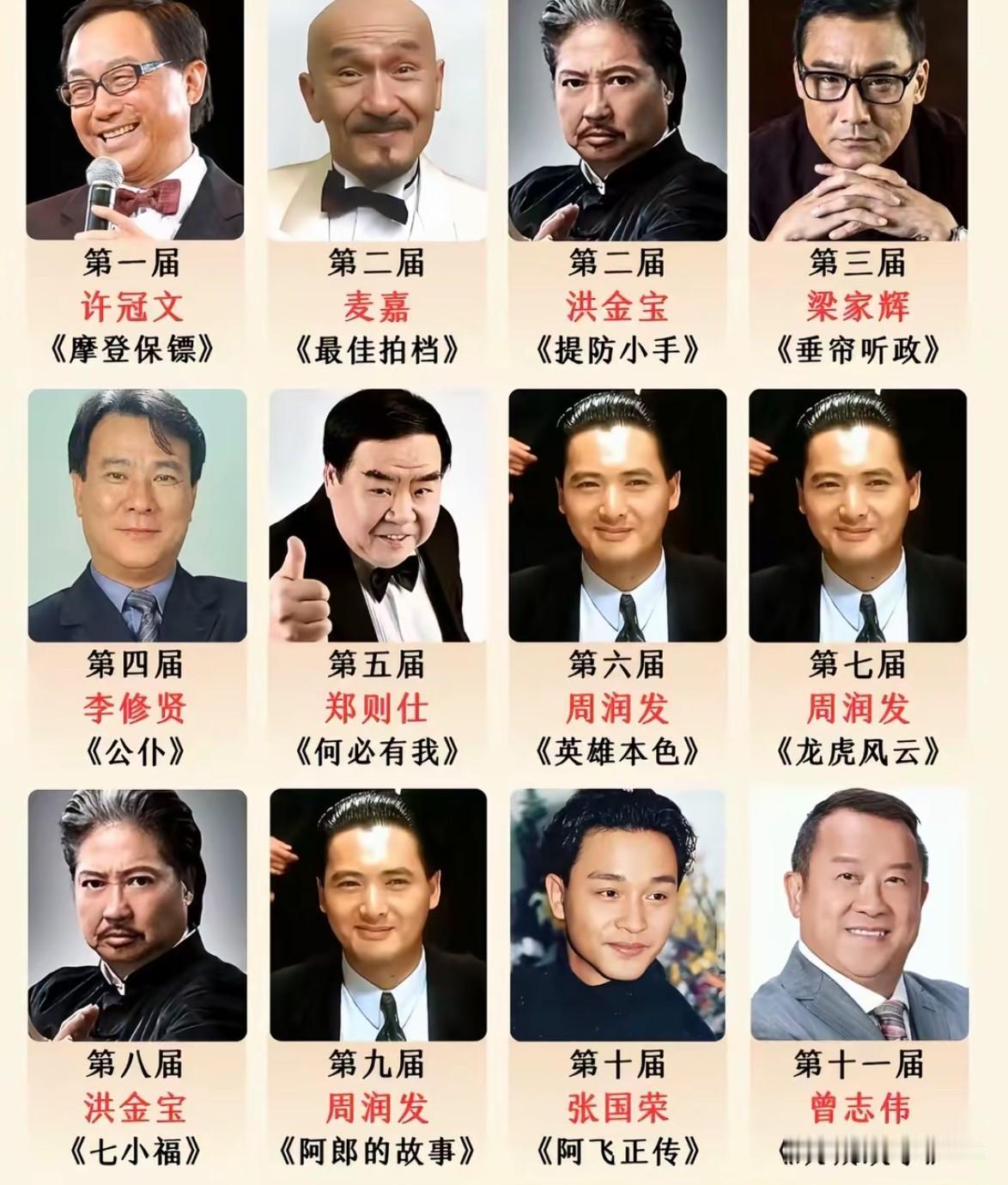 历届金像奖影帝大盘点
这才是港片的黄金脊梁

回看历届金像奖影帝名单，
就是完整