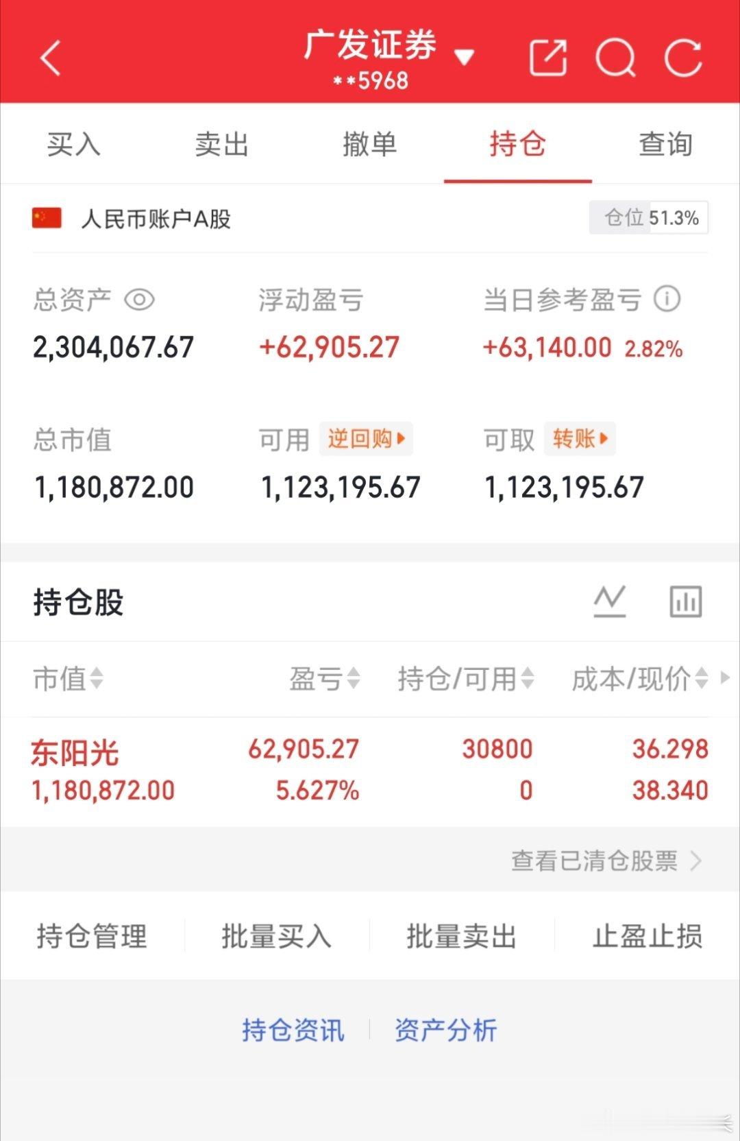 50W本金，目标一年翻10倍，一年做500w（第54天） 今日买进：600673