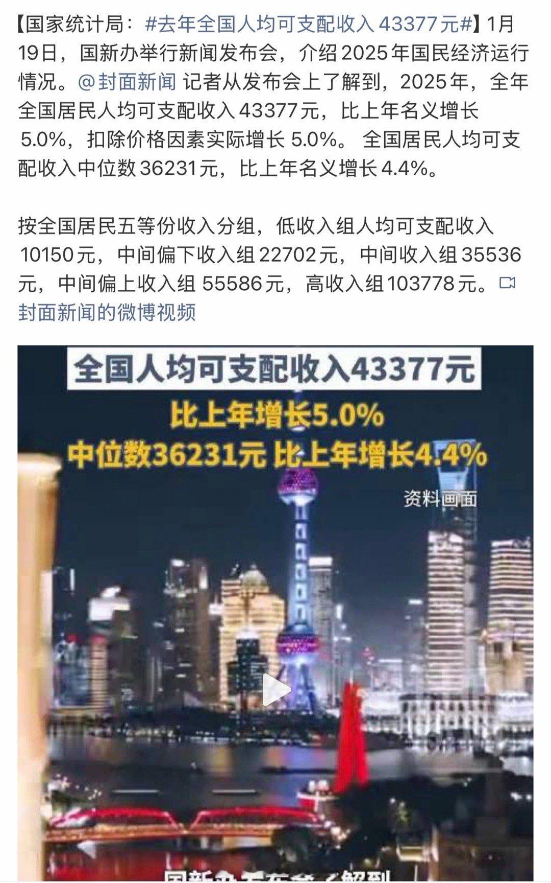 去年全国人均可支配收入43377元哦？有这么多吗我怎么不知道呀又拖后腿了这次 