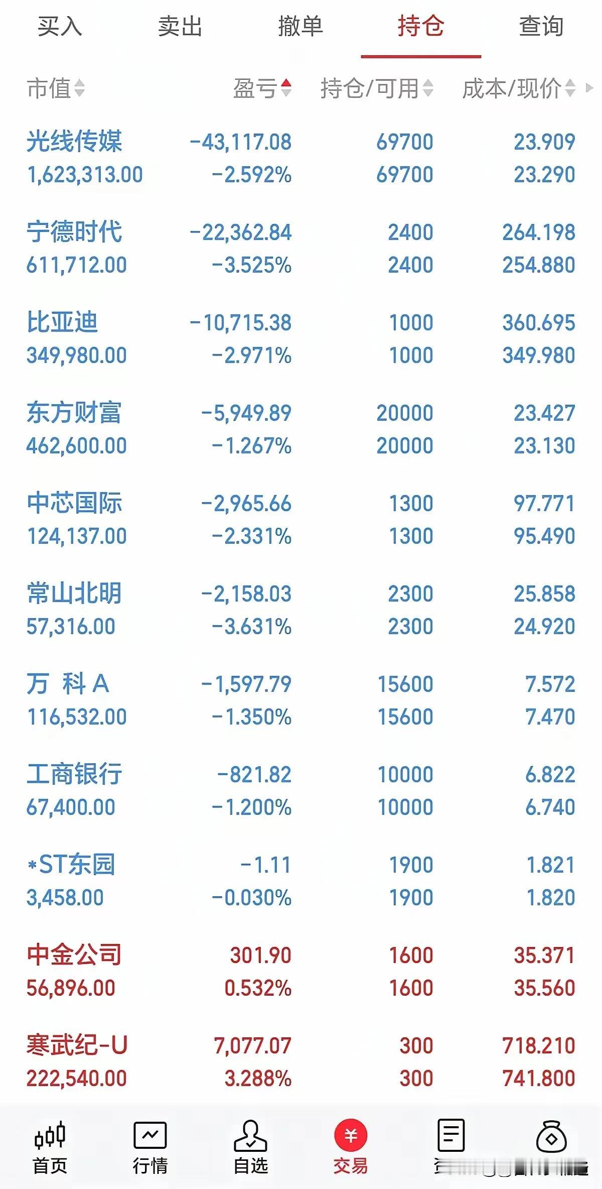 持股要有耐心

一位网友发了他的持仓情况，只有两只股票盈利，其他都是亏损。于是感