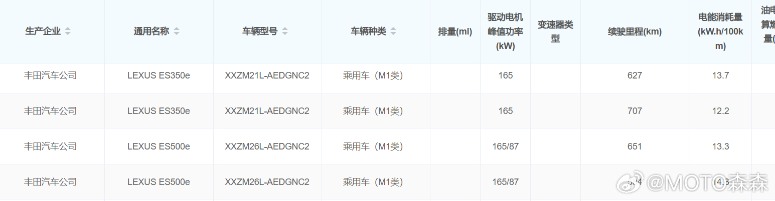 雷车ES（丑的那个）的小黄纸 有些媒体说新es的设计参考了中国市场的新能源车型，