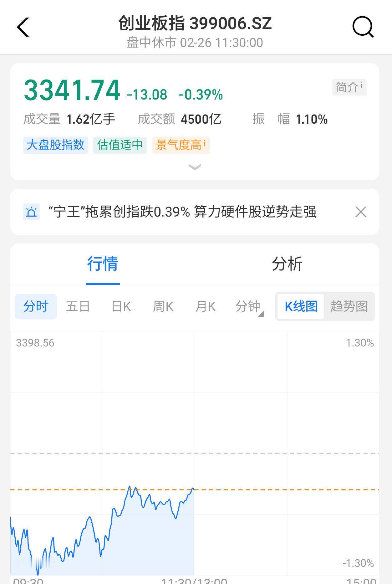 早盘预判：周四依旧是节前融资盘回流并未有明显增量资金导致依旧是跷跷板效应，这也是