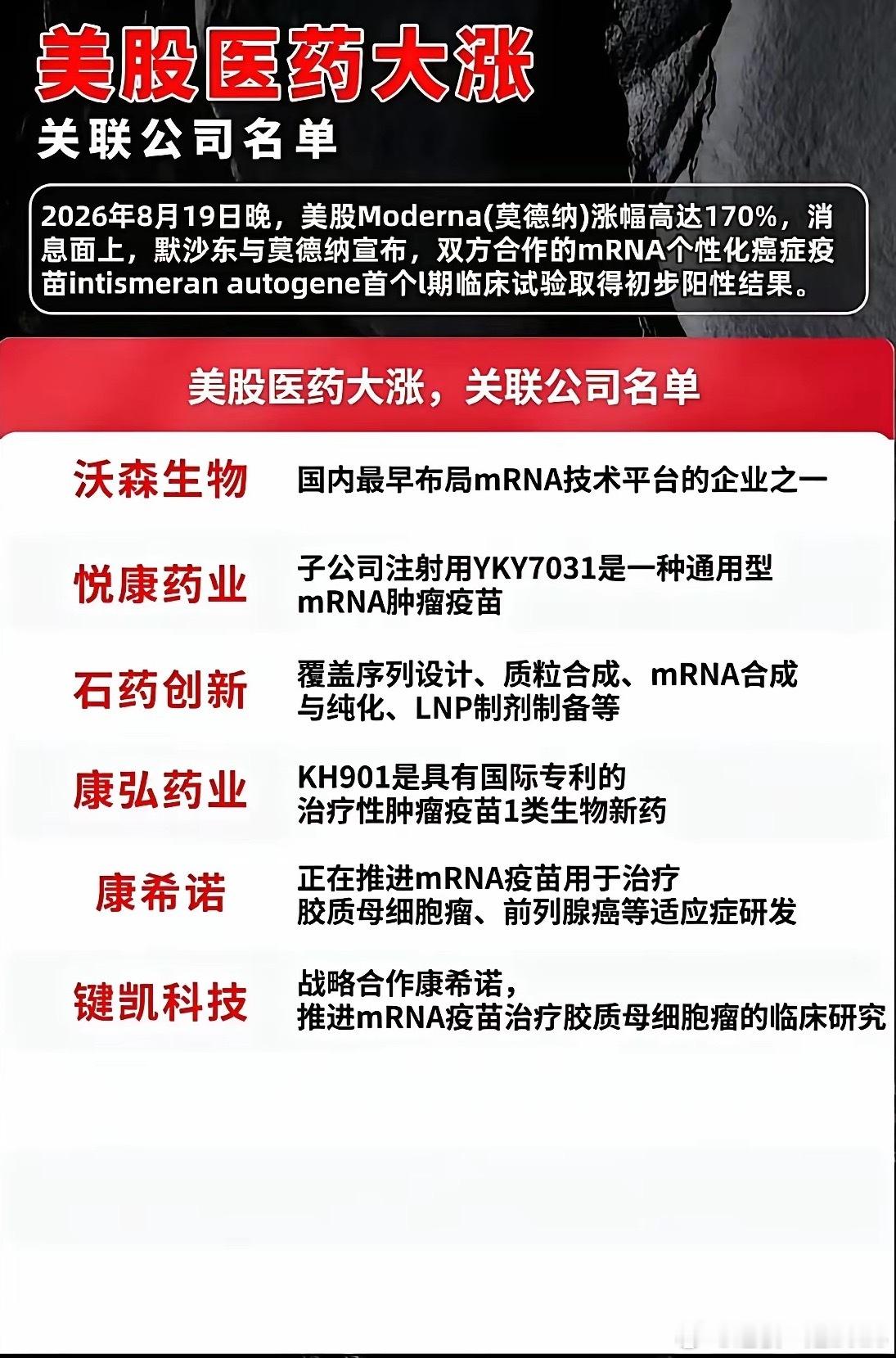 美股医药引爆！mRNA肿瘤疫苗，国内布局企业全梳理！海外市场出现大波动，Mode